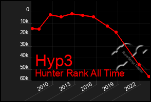 Total Graph of Hyp3