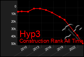 Total Graph of Hyp3