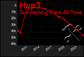 Total Graph of Hyp3