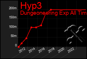 Total Graph of Hyp3