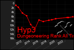 Total Graph of Hyp3