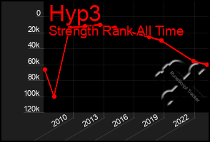 Total Graph of Hyp3