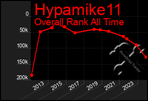 Total Graph of Hypamike11