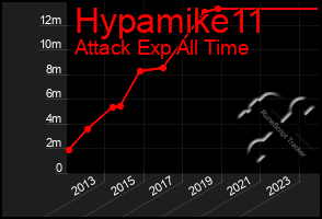 Total Graph of Hypamike11