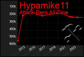 Total Graph of Hypamike11