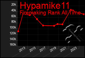 Total Graph of Hypamike11