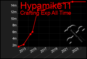 Total Graph of Hypamike11