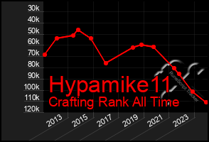 Total Graph of Hypamike11