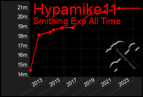 Total Graph of Hypamike11