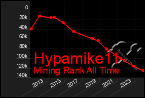 Total Graph of Hypamike11