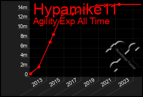 Total Graph of Hypamike11
