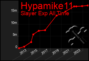 Total Graph of Hypamike11