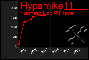 Total Graph of Hypamike11