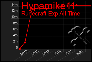 Total Graph of Hypamike11