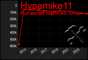 Total Graph of Hypamike11