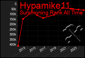 Total Graph of Hypamike11