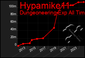 Total Graph of Hypamike11