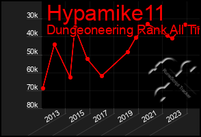 Total Graph of Hypamike11