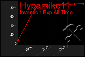Total Graph of Hypamike11