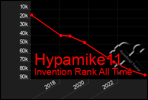 Total Graph of Hypamike11
