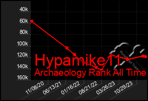 Total Graph of Hypamike11