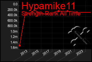 Total Graph of Hypamike11