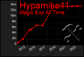Total Graph of Hypamike11