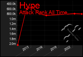 Total Graph of Hype