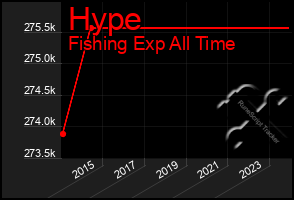 Total Graph of Hype