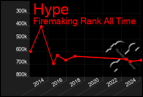 Total Graph of Hype