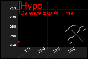 Total Graph of Hype