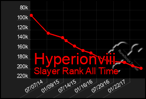 Total Graph of Hyperionviii