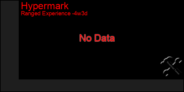 Last 31 Days Graph of Hypermark