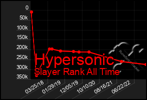 Total Graph of Hypersonic