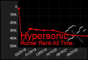 Total Graph of Hypersonic