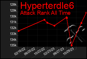 Total Graph of Hyperterdle6