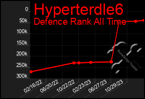 Total Graph of Hyperterdle6