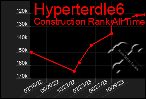 Total Graph of Hyperterdle6