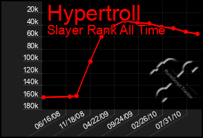 Total Graph of Hypertroll