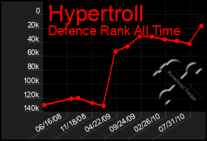 Total Graph of Hypertroll