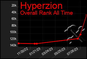 Total Graph of Hyperzion