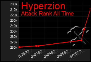 Total Graph of Hyperzion