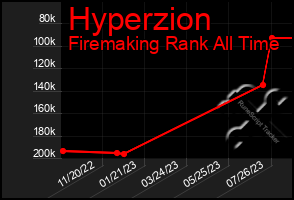 Total Graph of Hyperzion