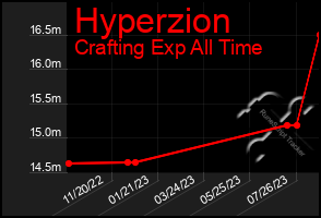 Total Graph of Hyperzion