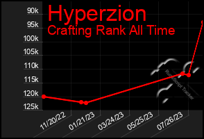 Total Graph of Hyperzion