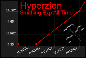 Total Graph of Hyperzion