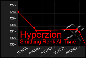 Total Graph of Hyperzion