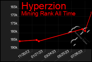 Total Graph of Hyperzion