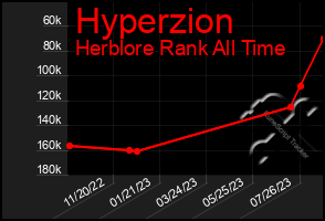 Total Graph of Hyperzion