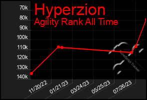 Total Graph of Hyperzion